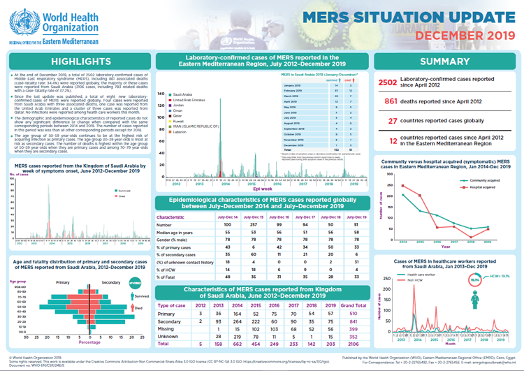 MERS-CoV update