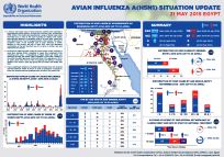 Avian influenza infographic, May 2015