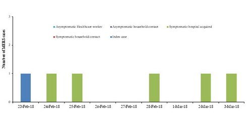 Fig._13._MERS_hospital_2_outbreak_Riyadh_February_2018