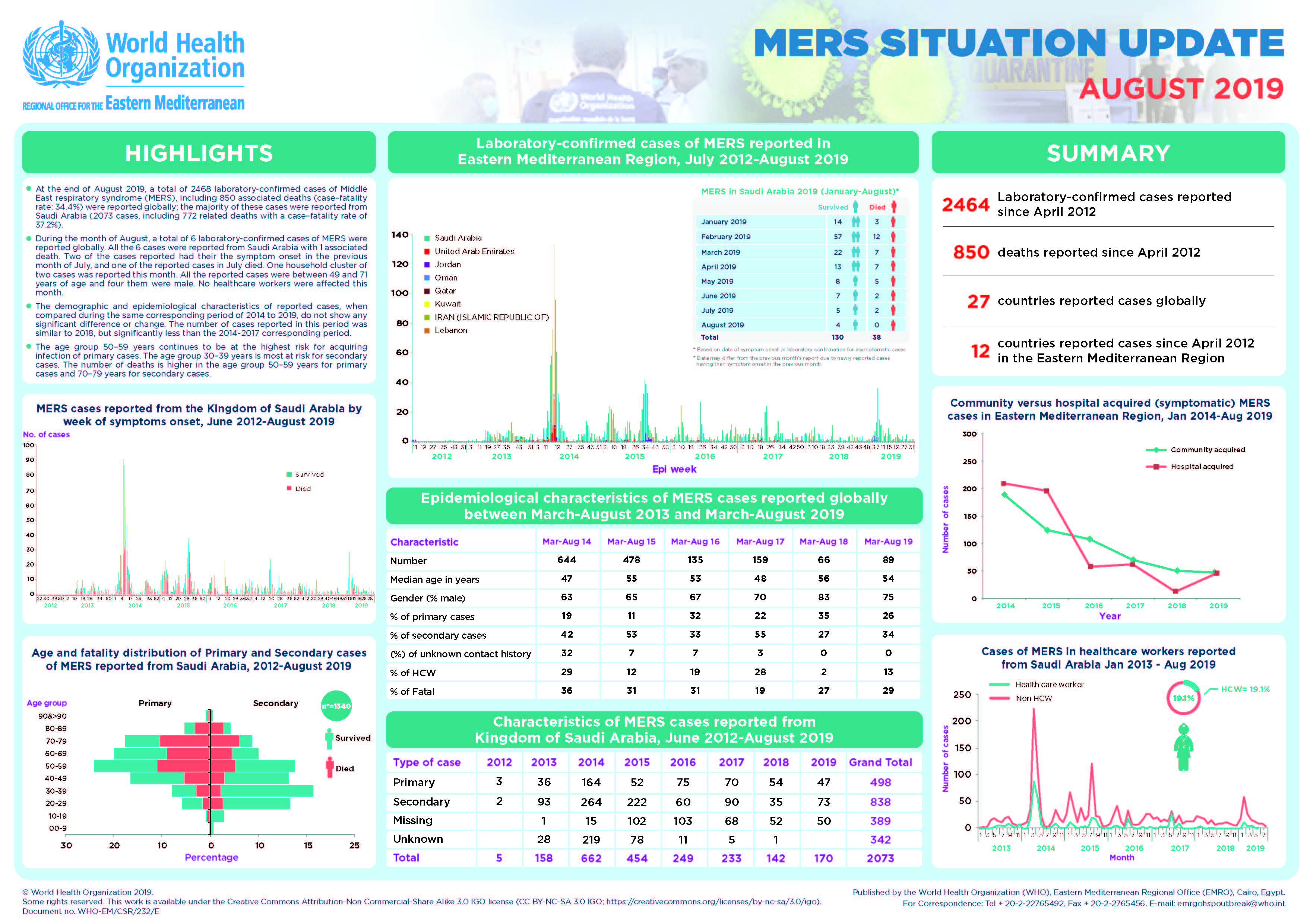 MERS_update_August_2019