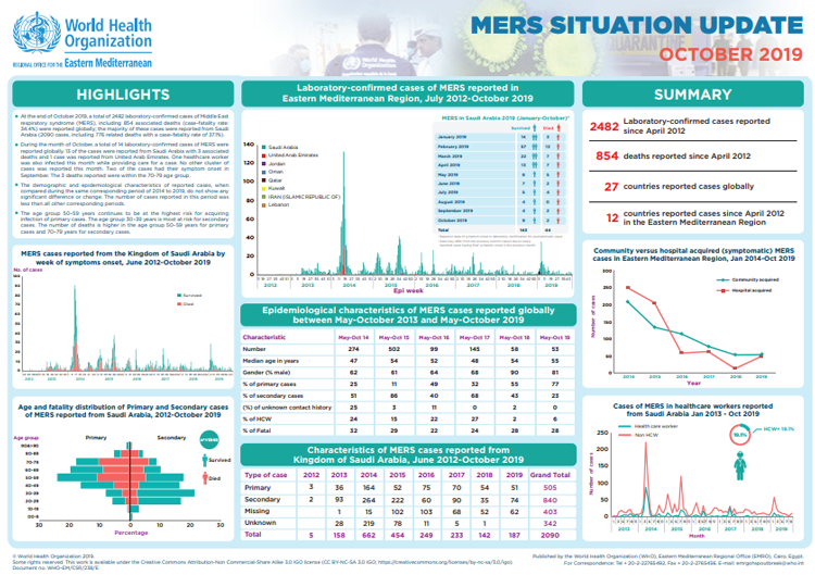 MERS-CoV_October_2019