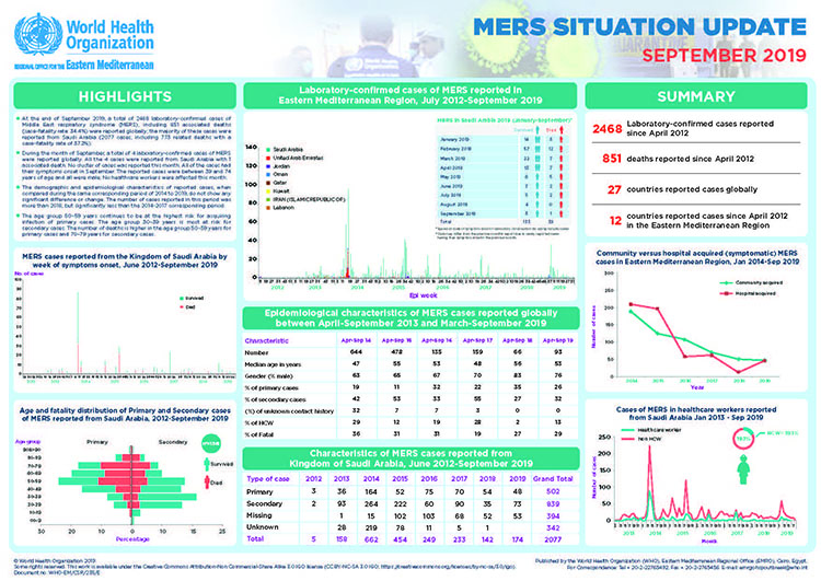 MERS_update_October_2019