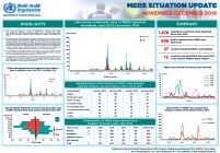 Situation update, November-December 2016