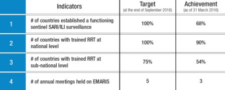 Outcome_indicators