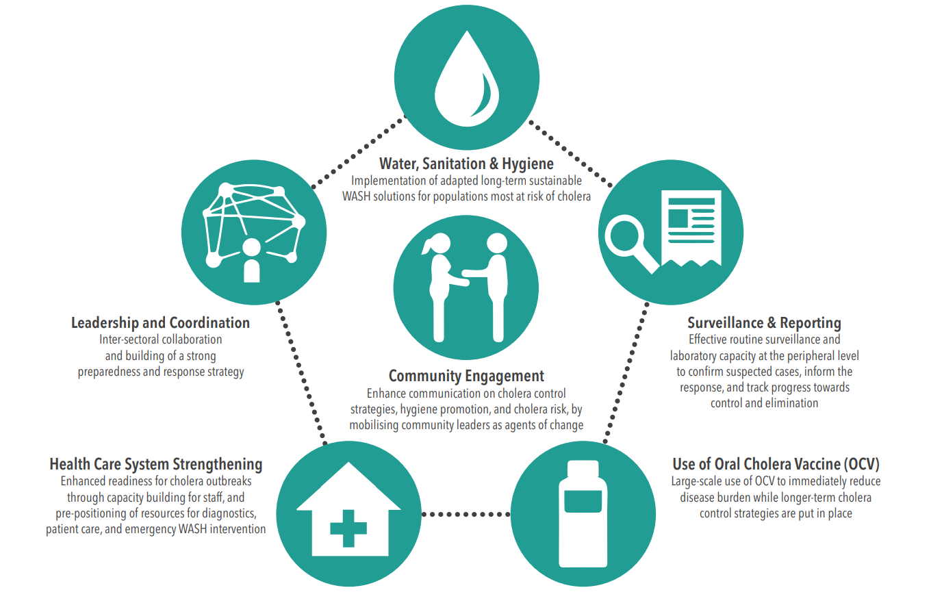 Somalia_cholera_interventions