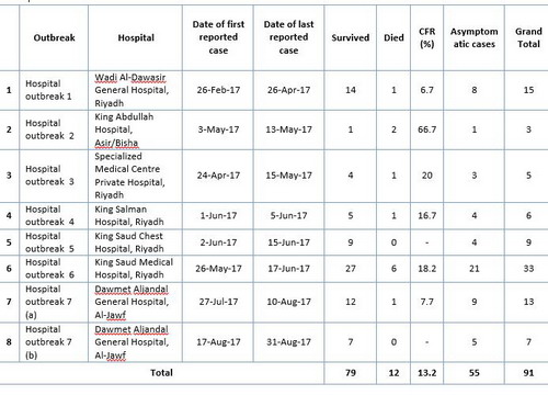 Table_3