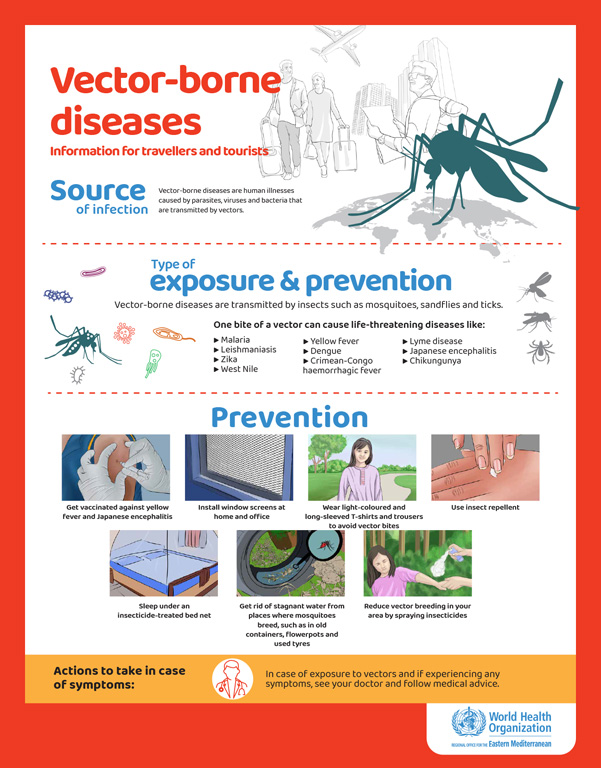 Vector borne diseases posters