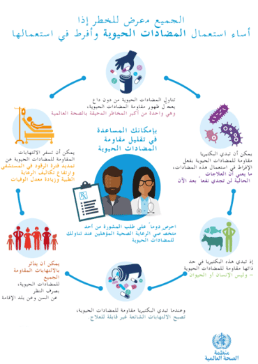 World Antibiotic Awareness Week 2017 - Poster - Misuse of antibiotics puts us all at risk