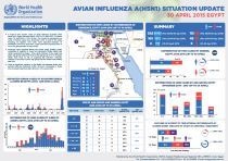 رسم توضيحي يعرض لمحة عامة عن حالة فيروس H5N1 في مصر اعتبارا من 30 نيسان/أبريل 2015. 