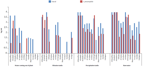 Figure 1 Distribution of cases of poisoning (n = 467) and deaths (n = 130) due to Atractylis gummifera L. by year (1981–2009)