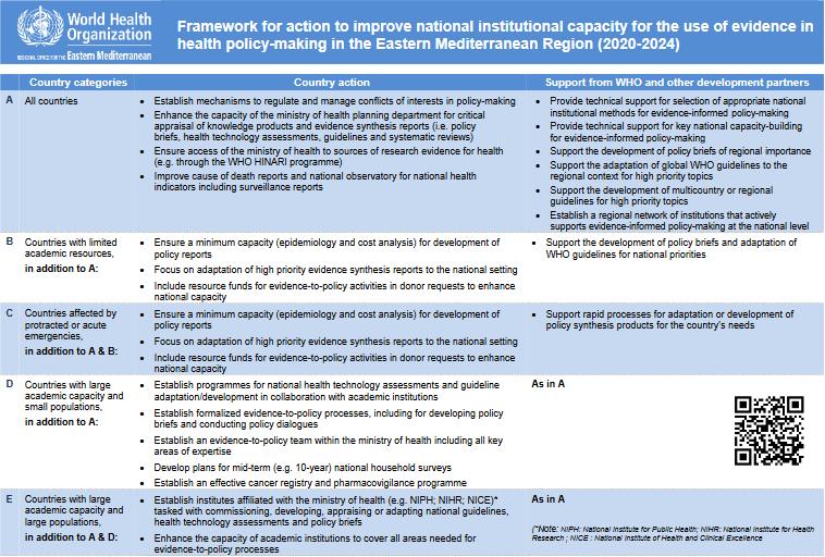 framework-evidence-policy-making