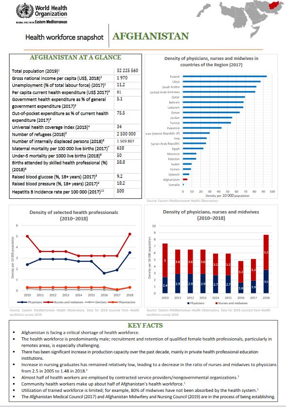 Healthworkforce - Afghanistan