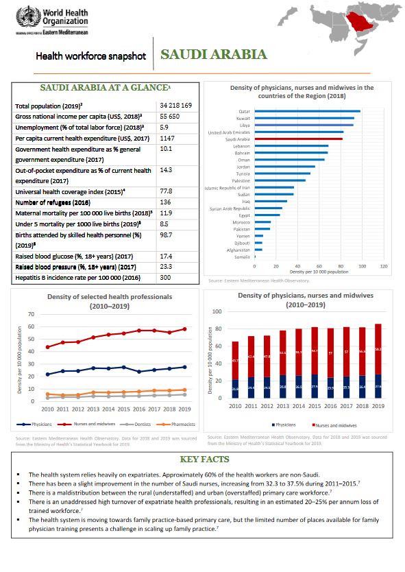 Healthworkforce - Saudi Arabia