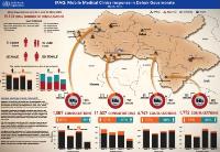 Mobile_medical_clinics_March_2015