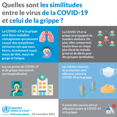 Similarities between COVID-19 and influenza