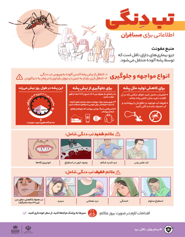 Dengue  posters