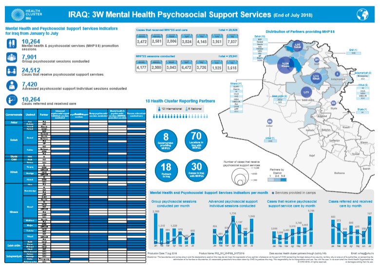 3W_mental_health_support_services