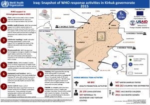 WHO_response_in_Kirkuk_2015