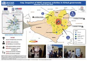 WHOs_response_in_Kirkuk_Sept_15-April_16