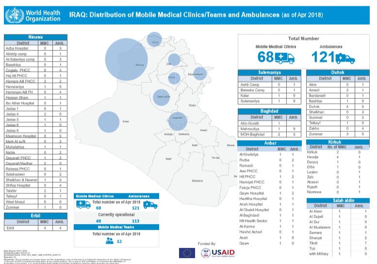 Distribution_of_mobile_medical_clinics
