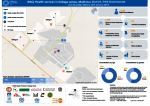 Health_services_in_Hasansham_and_Khazir_camps_17_October_2016-31_January_2017