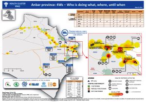 Health_clusters_4Ws_Anbar