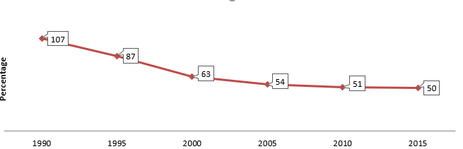 maternal_mortality_ratio