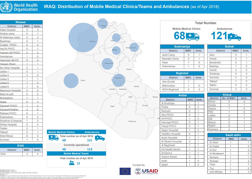 Mobile_medical_teams_April_2018