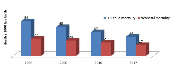 under_5_mortality_fig_2