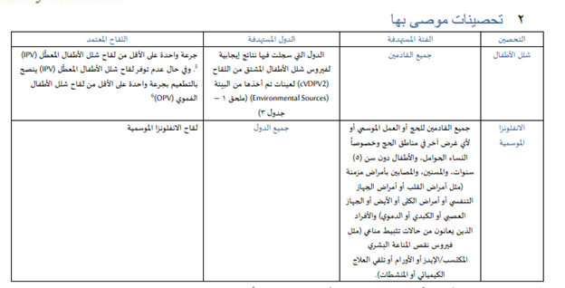 Hajj vaccinations