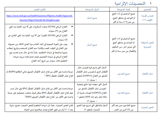 Hajj vaccinations