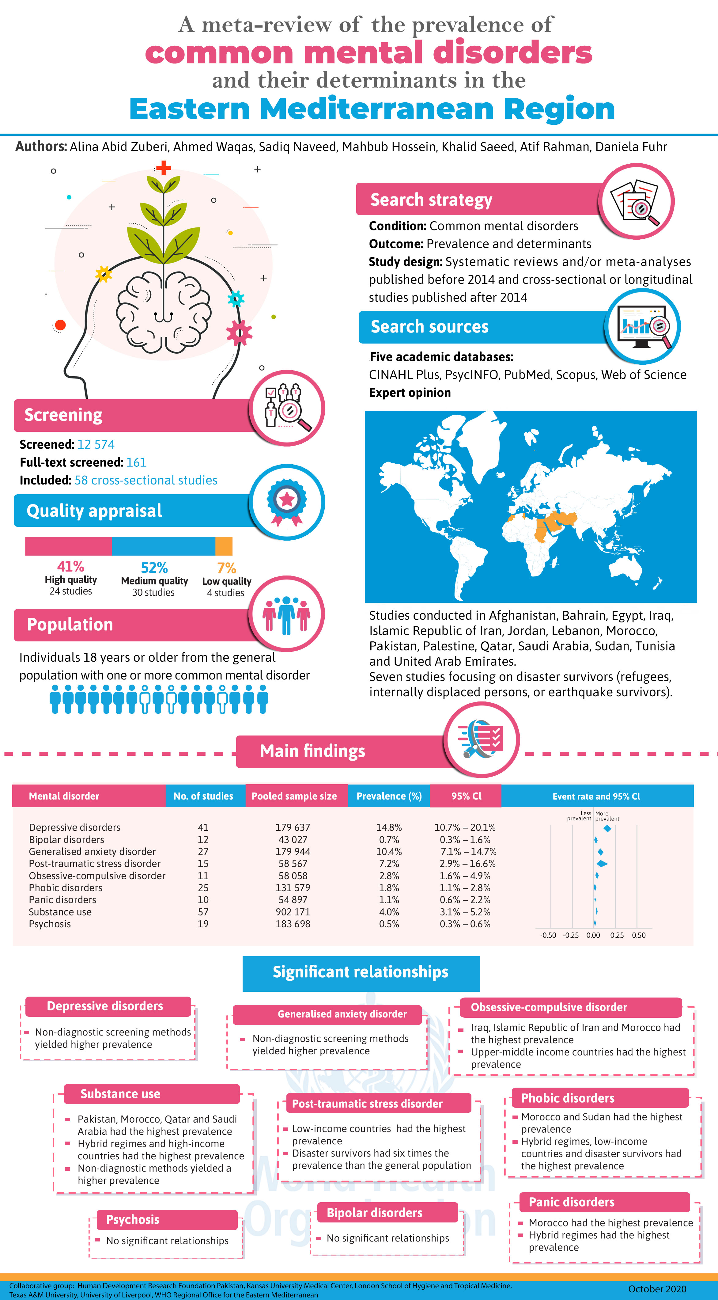 meta_review_of_cmds