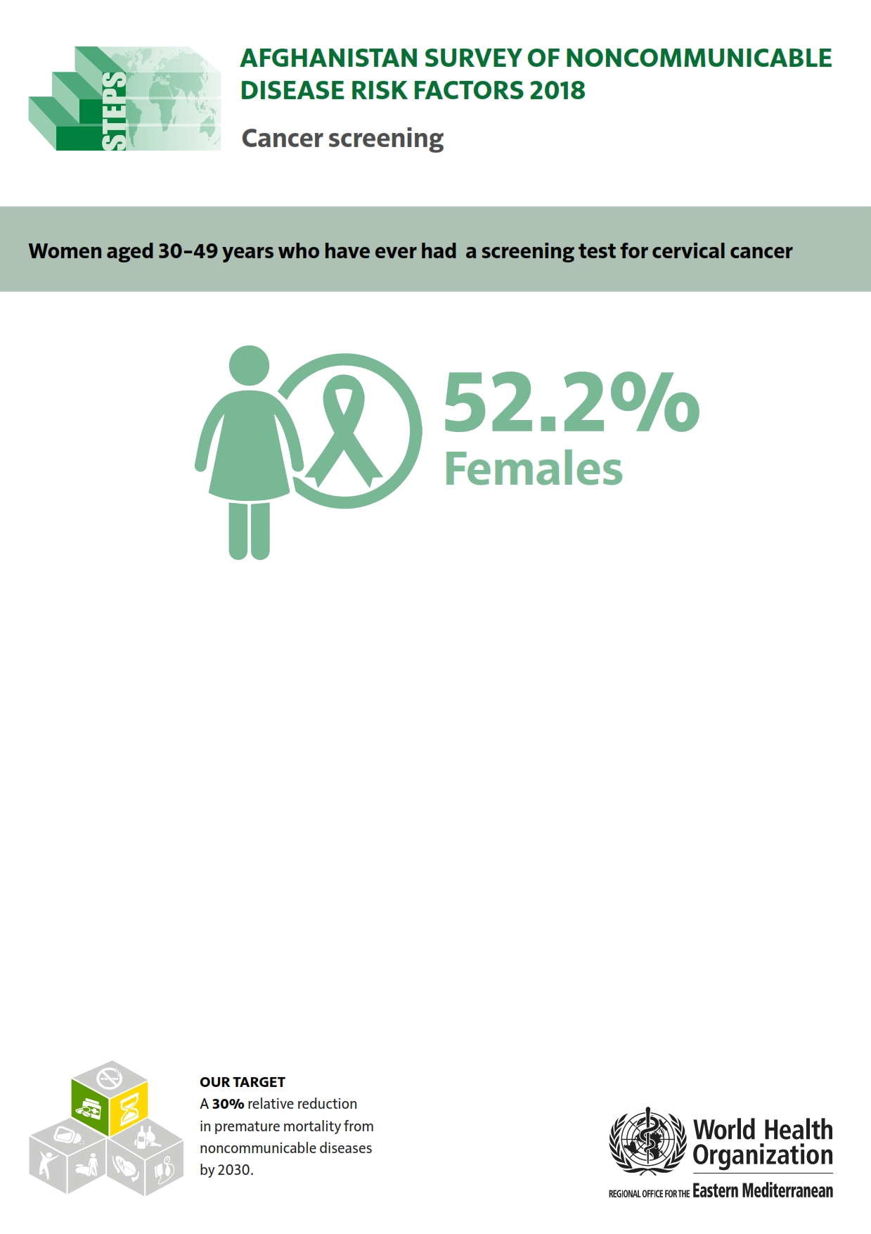 afghanistan_2018_cancer_screening