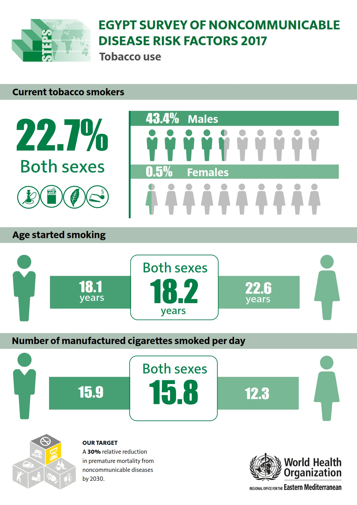 egypt_2017_tobacco_use