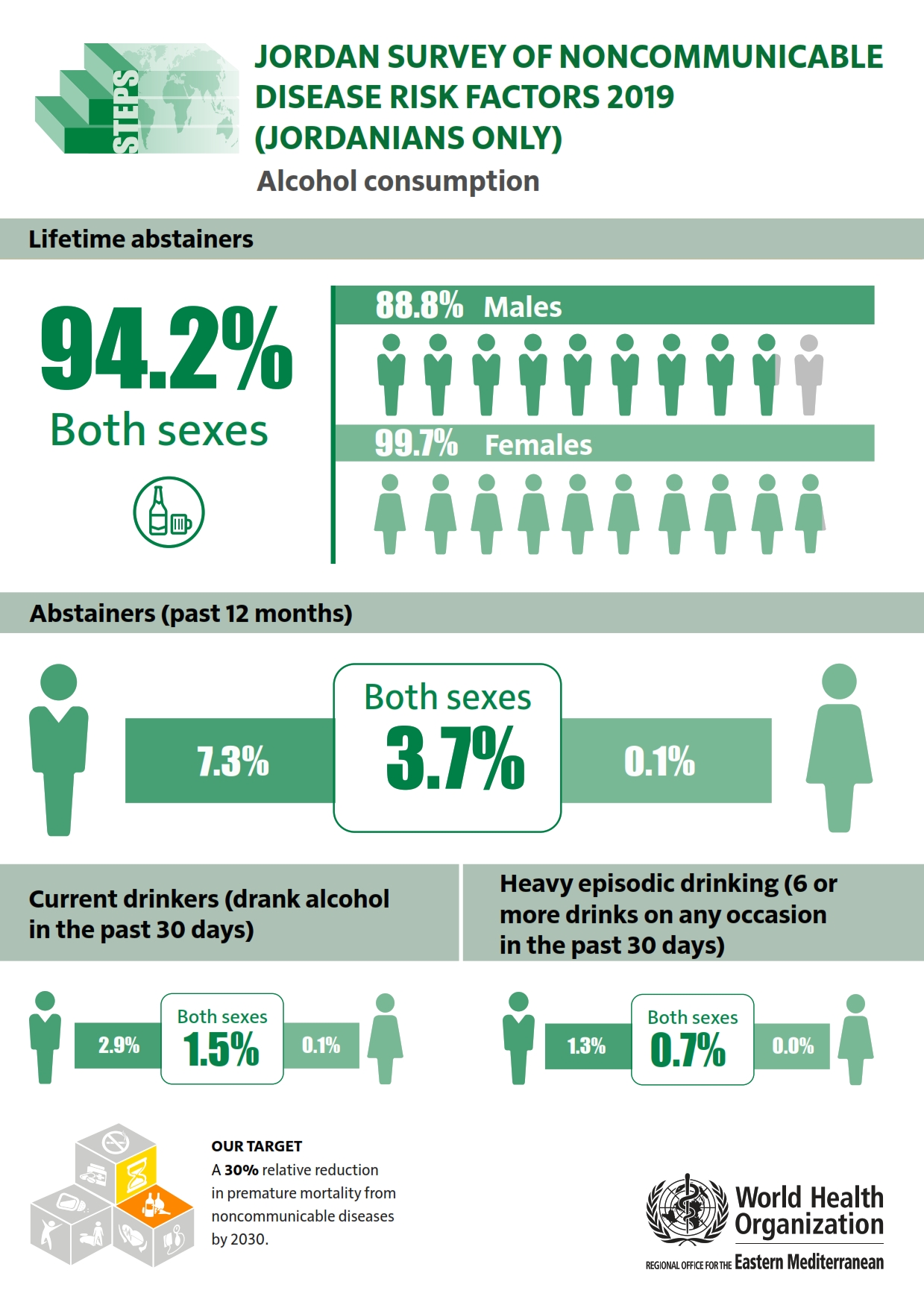 jordan_2019_jordanians_alcohol_consumption