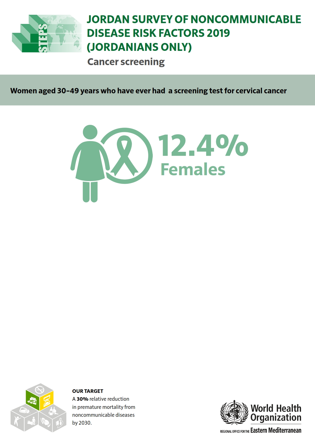 jordan_2019_jordanians_cancer_screening