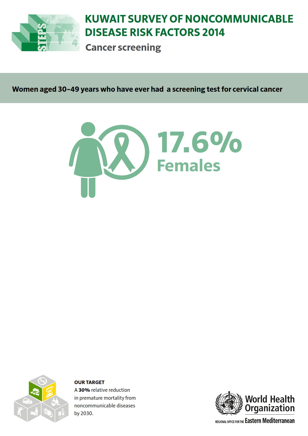 kuwait_2014_cancer_screening