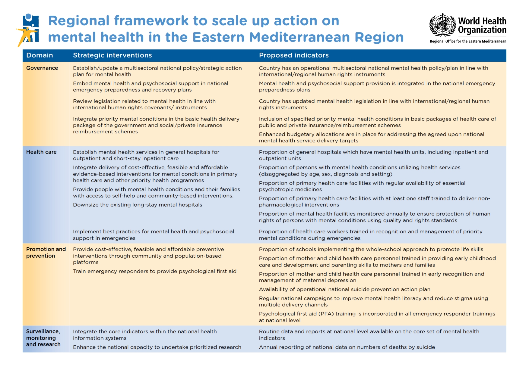 framework_for_action_on_mental_health