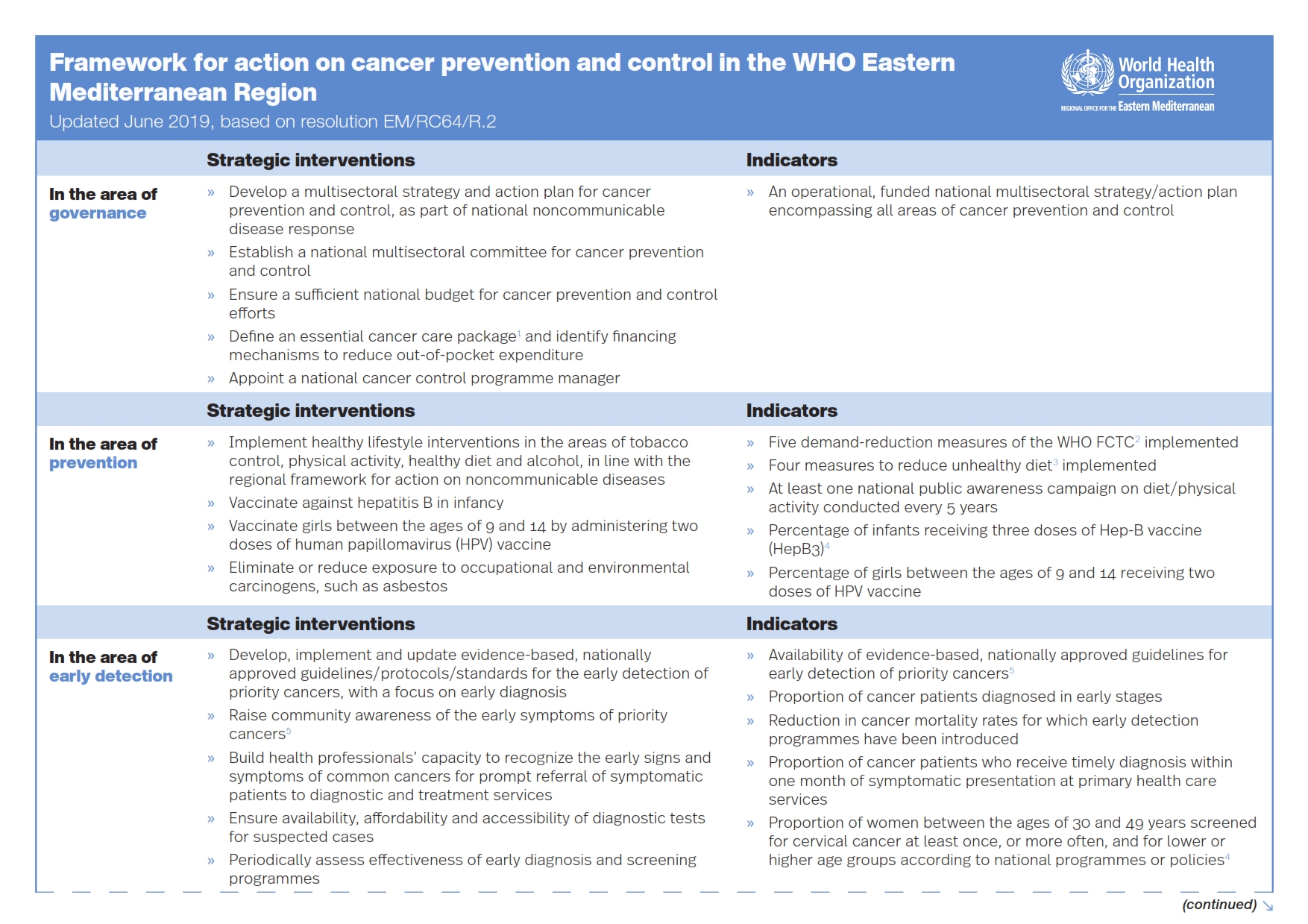 regional_framework_cancer_001