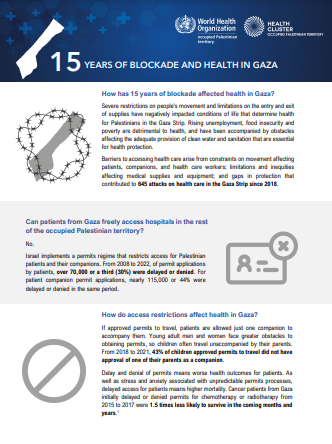 15 years of blockade and health in Gaza 