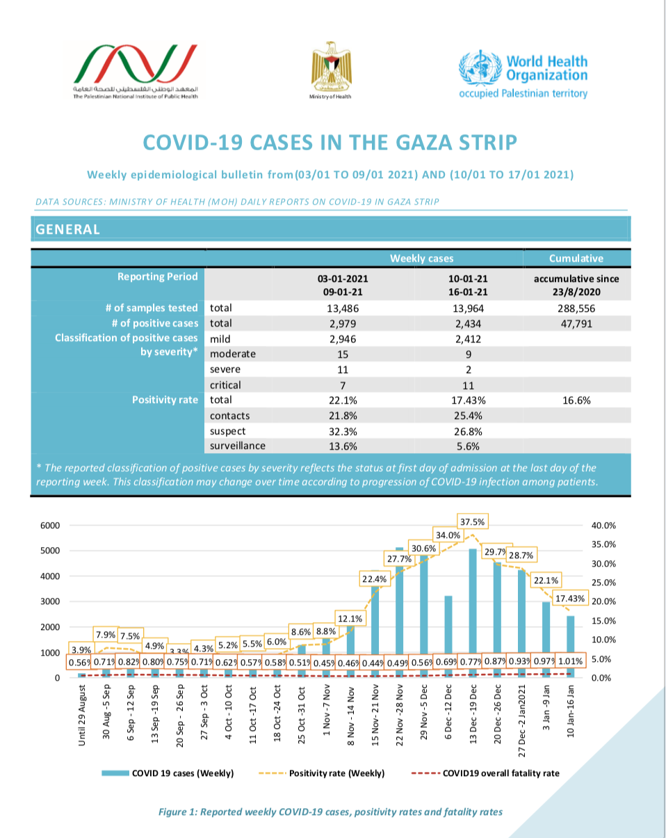 COVID-19_Weekly_epidemiological_bulletin