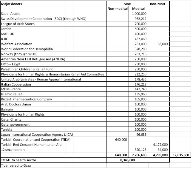 Gaza-crises-donation Gaza-crises-donation