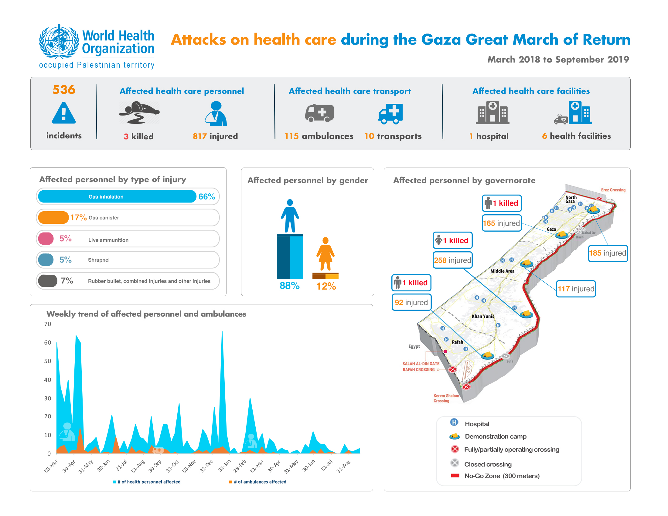 infographic-attacks-sep2019_copy