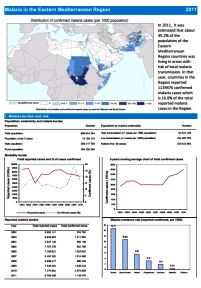 Malaria country profiles 2012