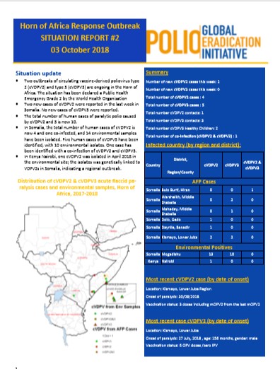 Horn_of_Africa_polio_sit_rep