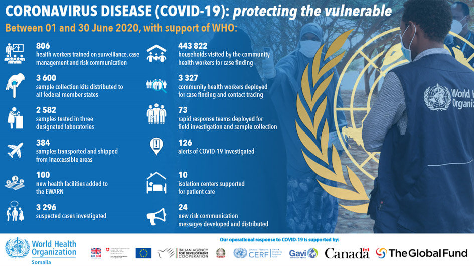 Our work on COVID-19 in numbers