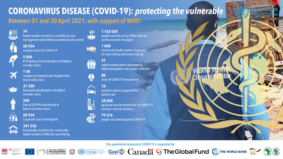 Our work on COVID-19 in numbers April