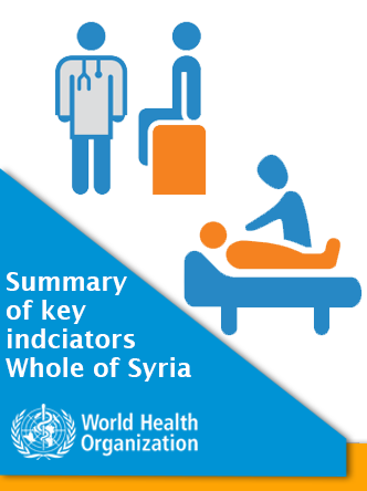 Key indicators