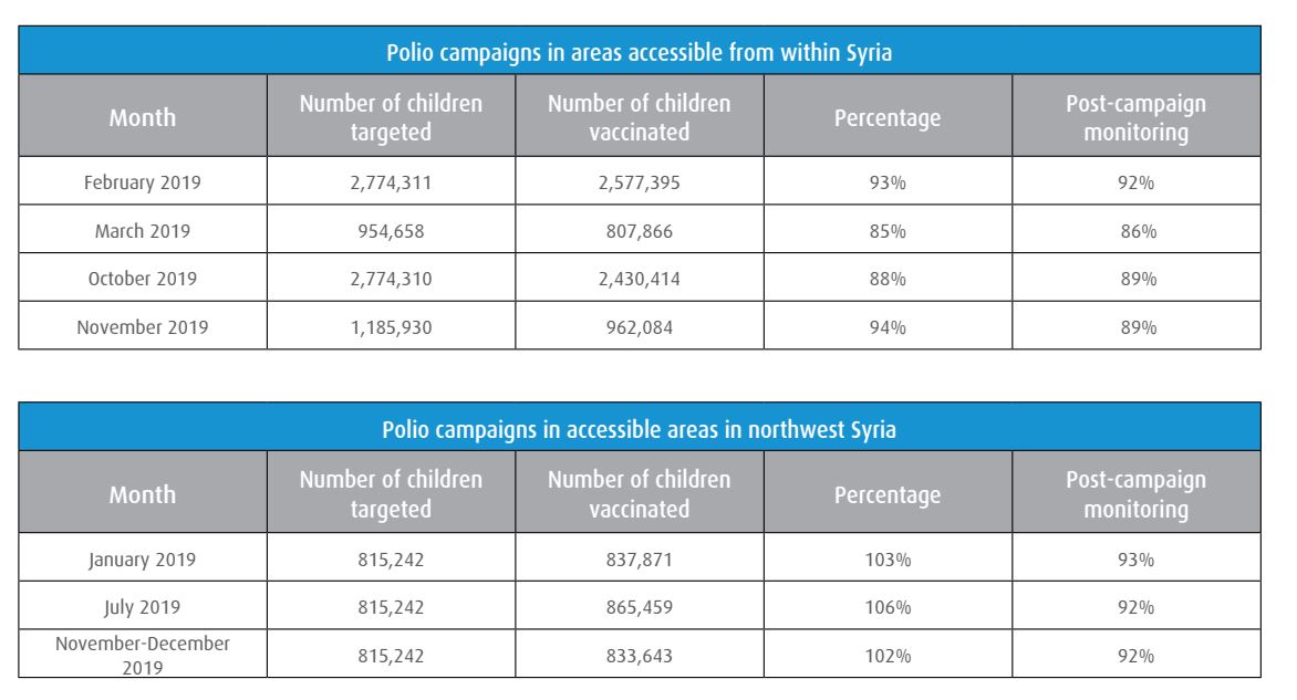 polio-campaigns