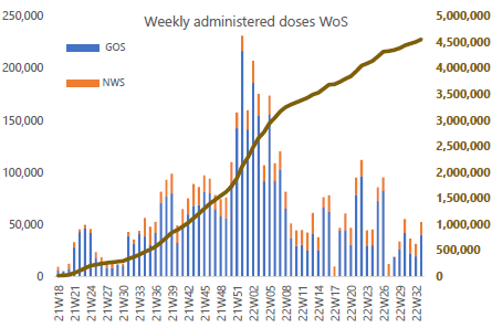 weekly-doses